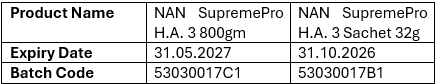 NAN Affected Batch