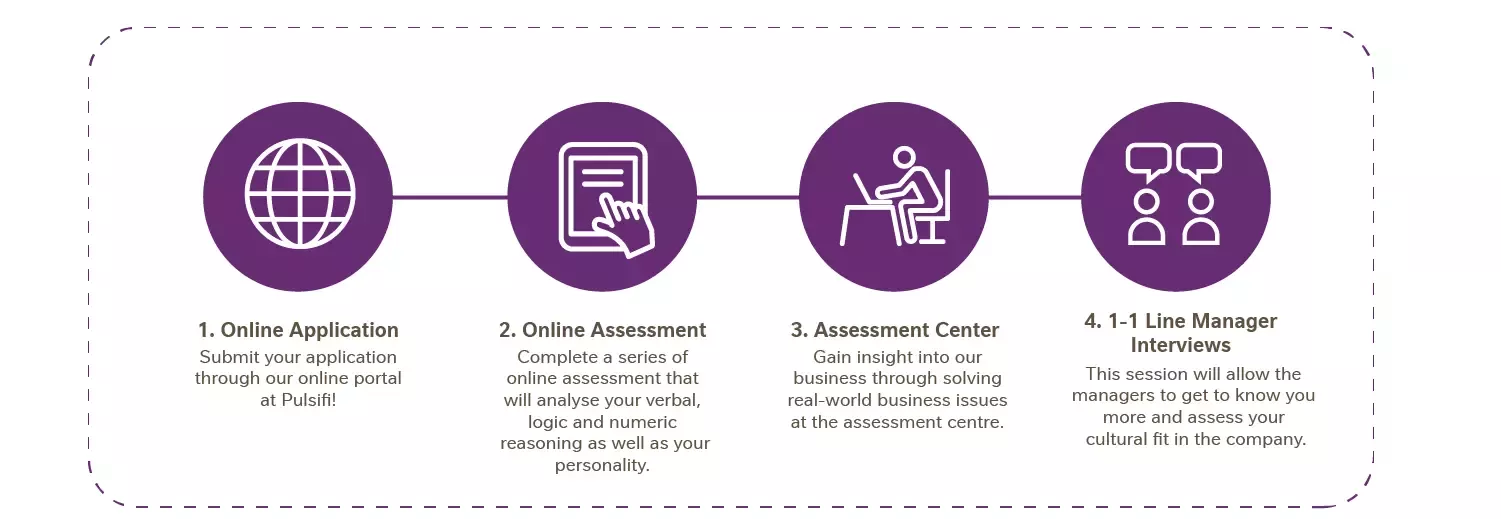 Steps for joining to internship programme